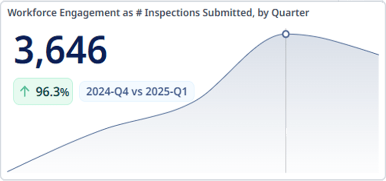 QualityReports inspections provides instant reporting