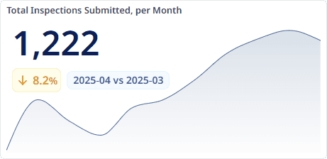 Inspections per month