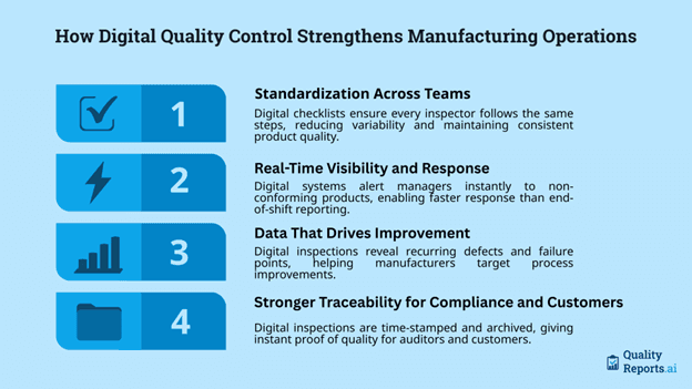 How Digital Quality Control Strengthens Manufacturing Operations