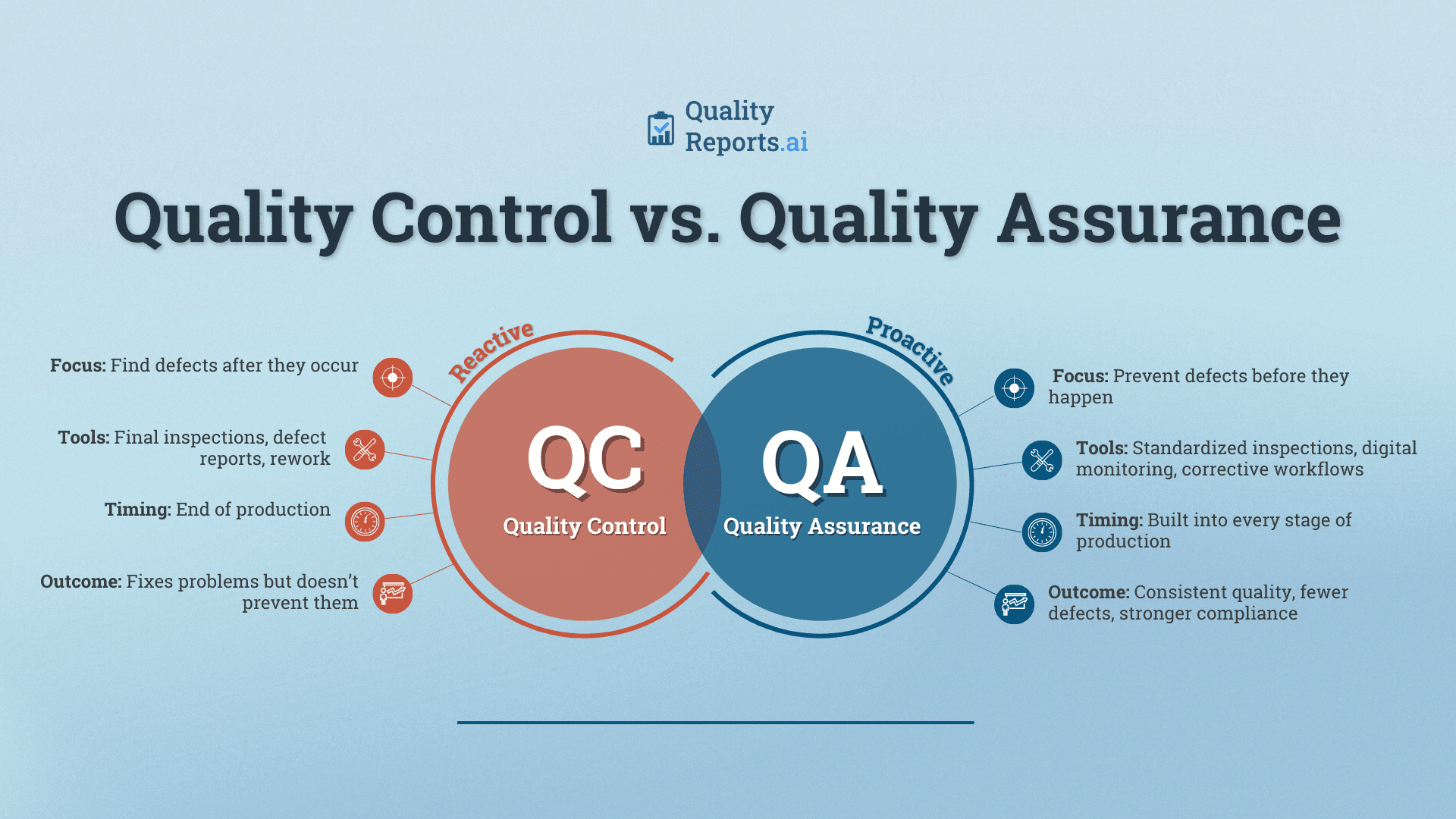 From Inspection to Assurance How Digital Tools Strengthen Quality at Every Stage
