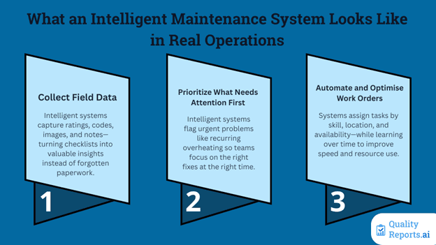 Intelligent Maintenance System Diagram