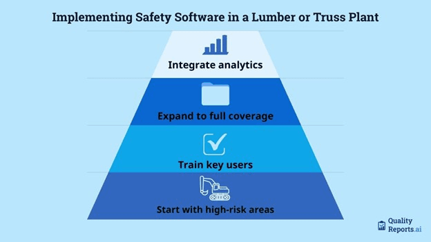 Implementing Safety Software in a Lumber or Truss Plant